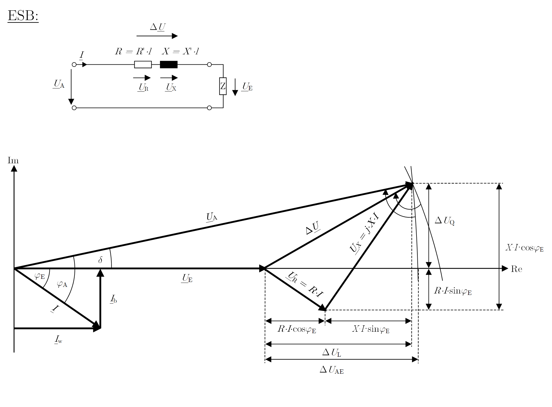 Abbildung 1: Vereinfachtes Ersatzschaltbild und Spannungszeigerdiagramm einer Leitung bzw. eines Transformators