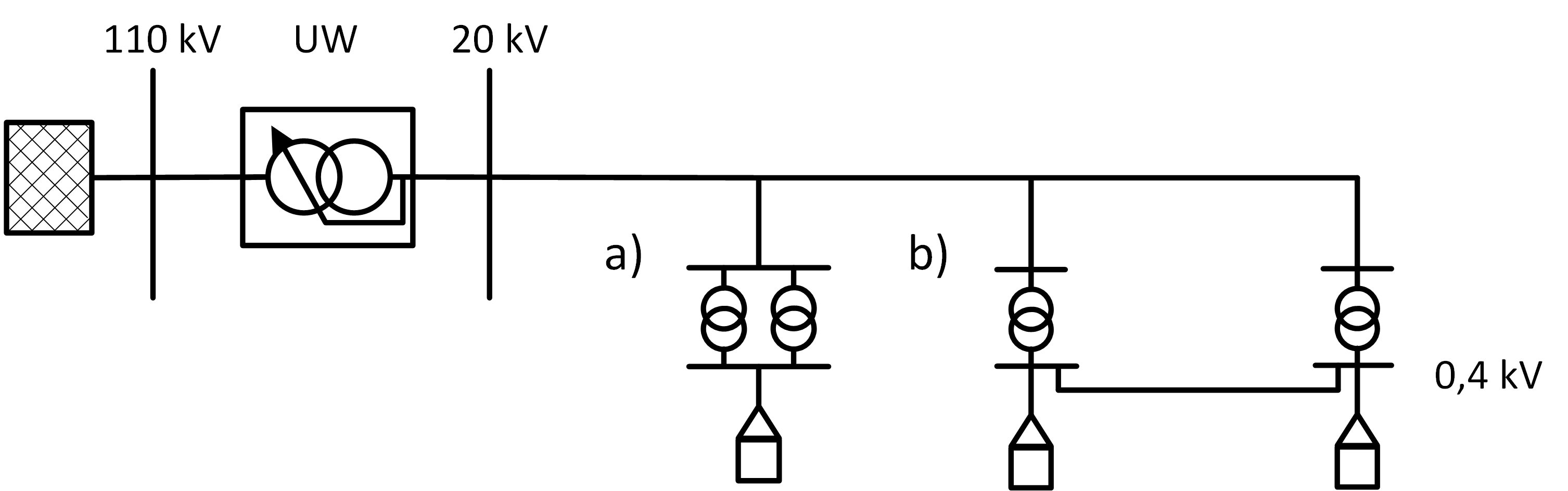 Parallel_Abb1_Paralleldarstellung des a) Sammelschienen-Parallelbetriebs und des b) Netzparallelbetriebs von Transformatoren im Verteilungsnetzt