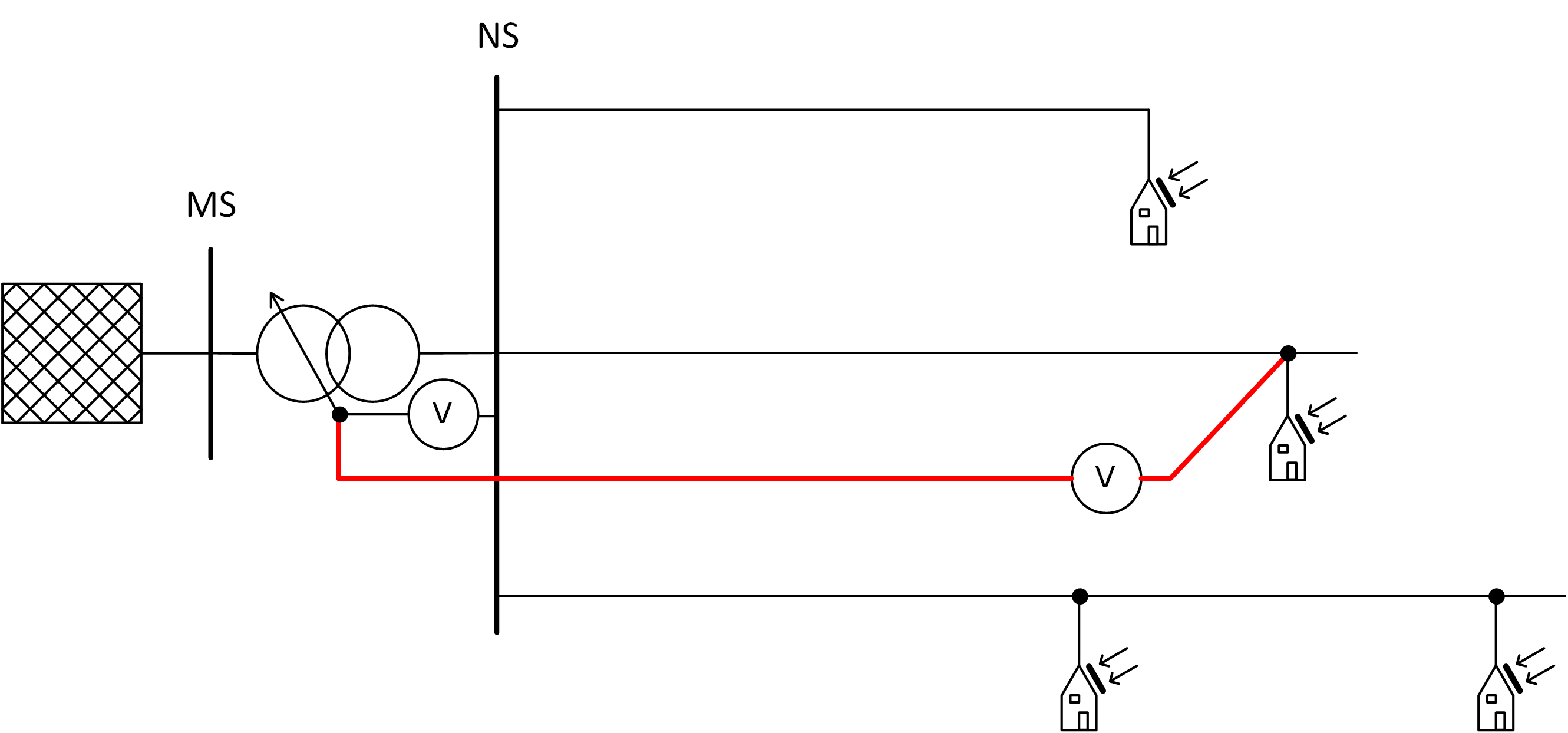 Abbildung 5: Spannungssensoren (ASS), die in den NS-Strängen an sensiblen/kritischen Netzknoten installiert werden