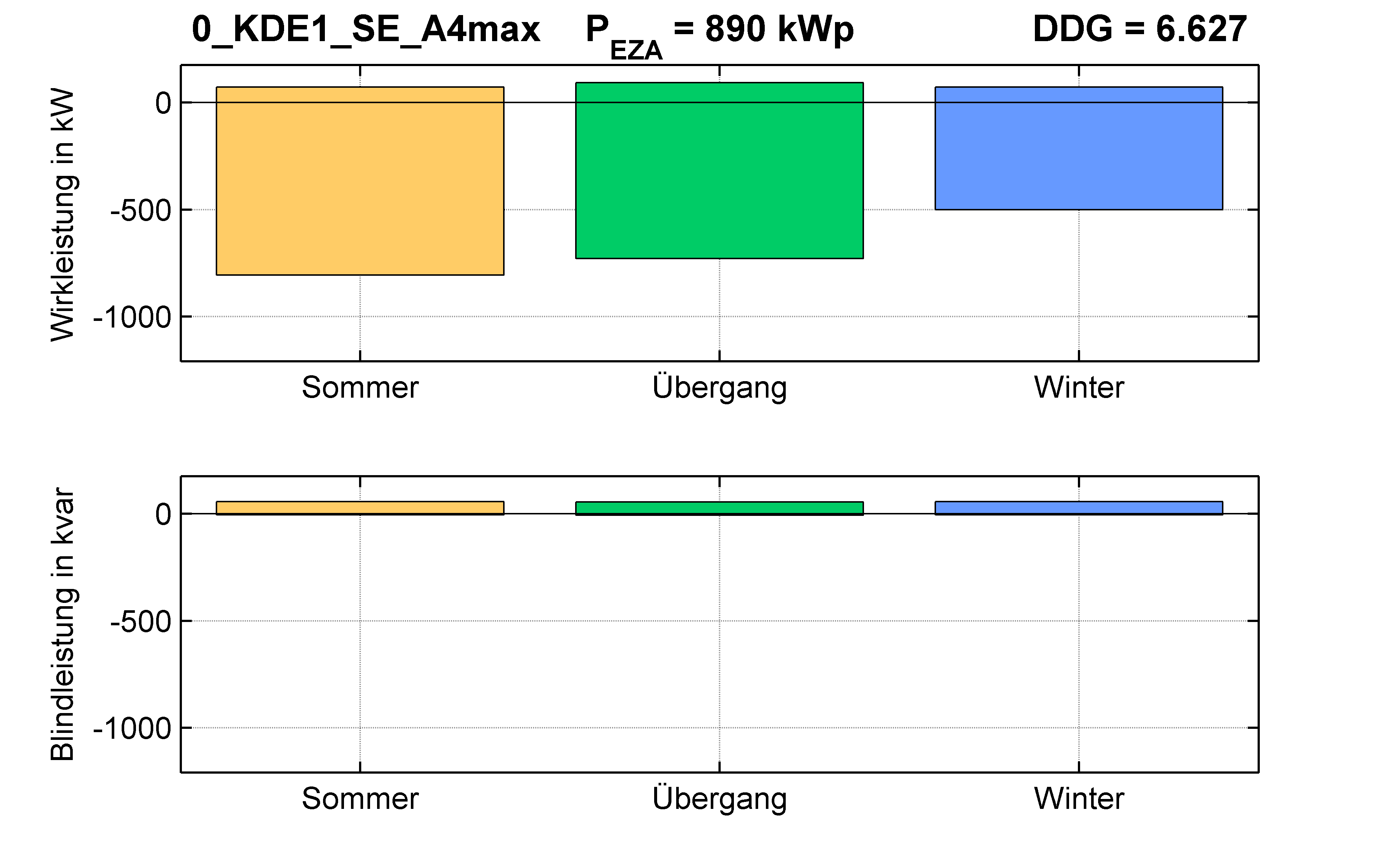 KDE1 | RONT (SE) A4max | PQ-Bilanz