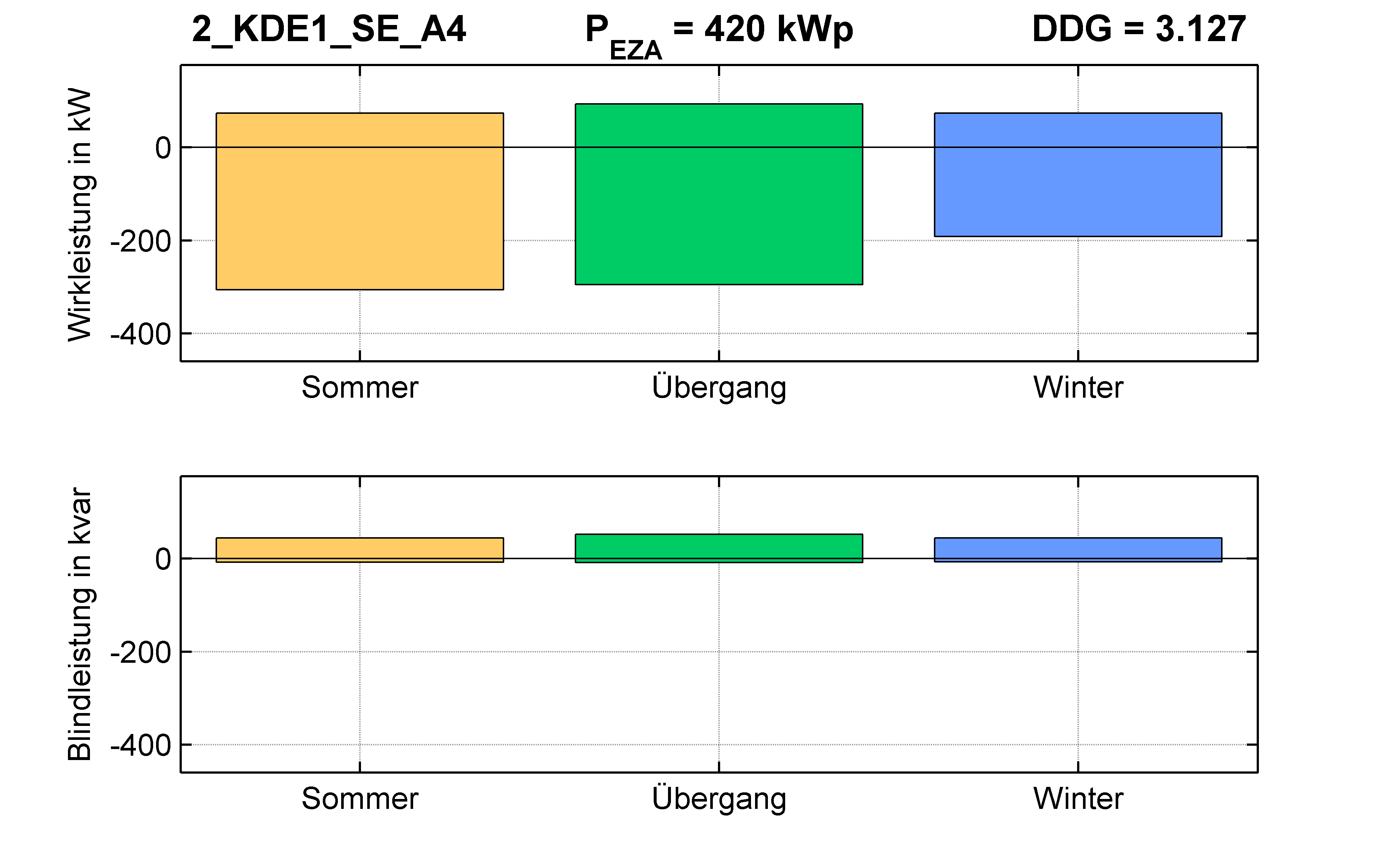 KDE1 | P-Kappung 85% (SE) A4 | PQ-Bilanz