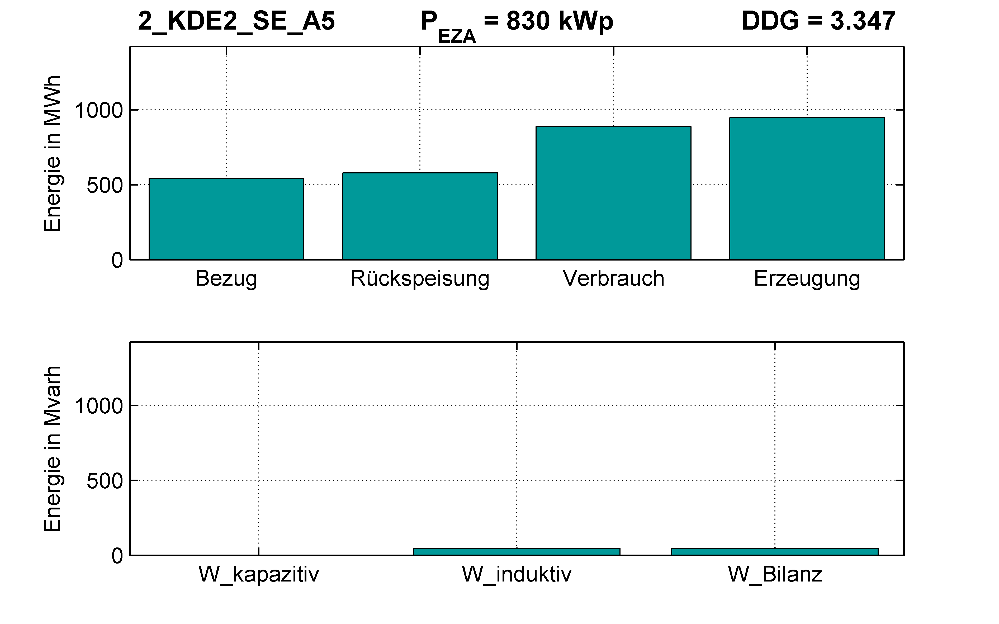 KDE2 | P-Kappung 85% (SE) A5 | PQ-Bilanz