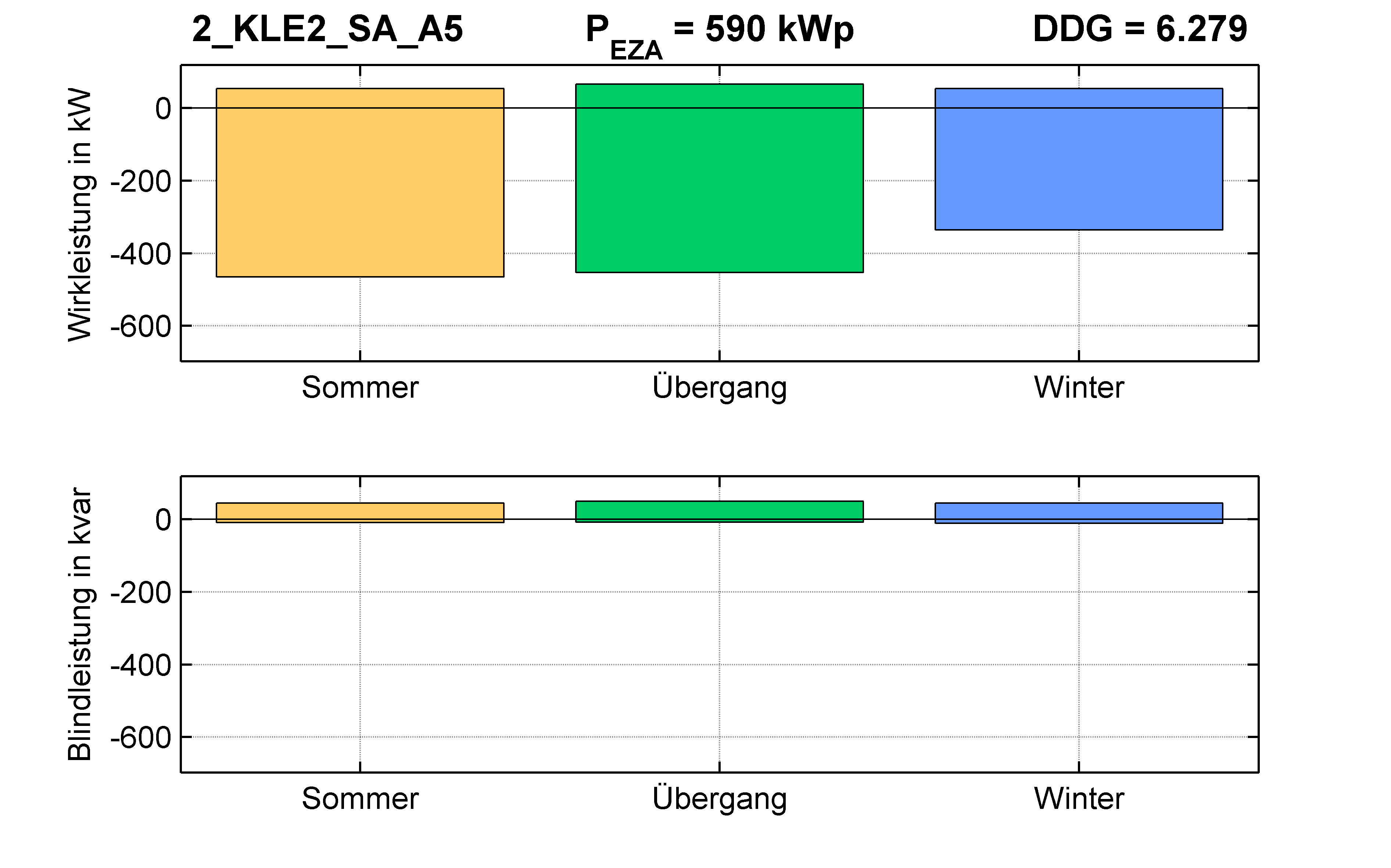 KLE2 | P-Kappung 85% (SA) A5 | PQ-Bilanz