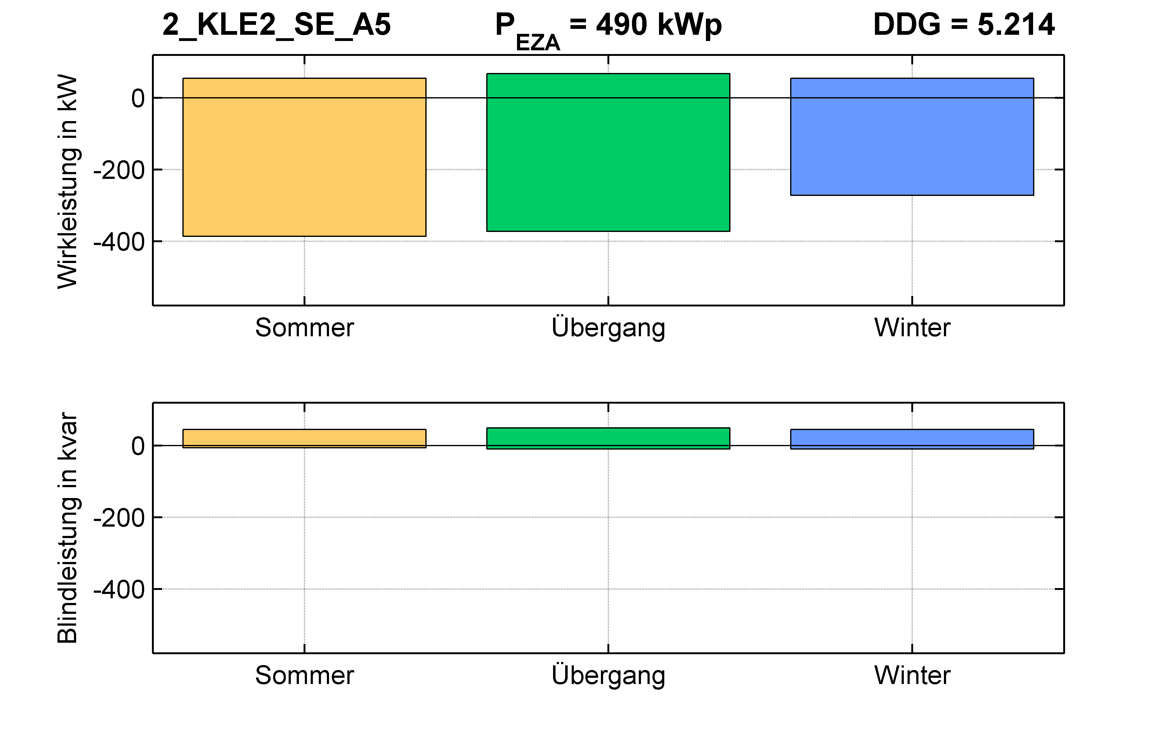 KLE2 | P-Kappung 85% (SE) A5 | PQ-Bilanz
