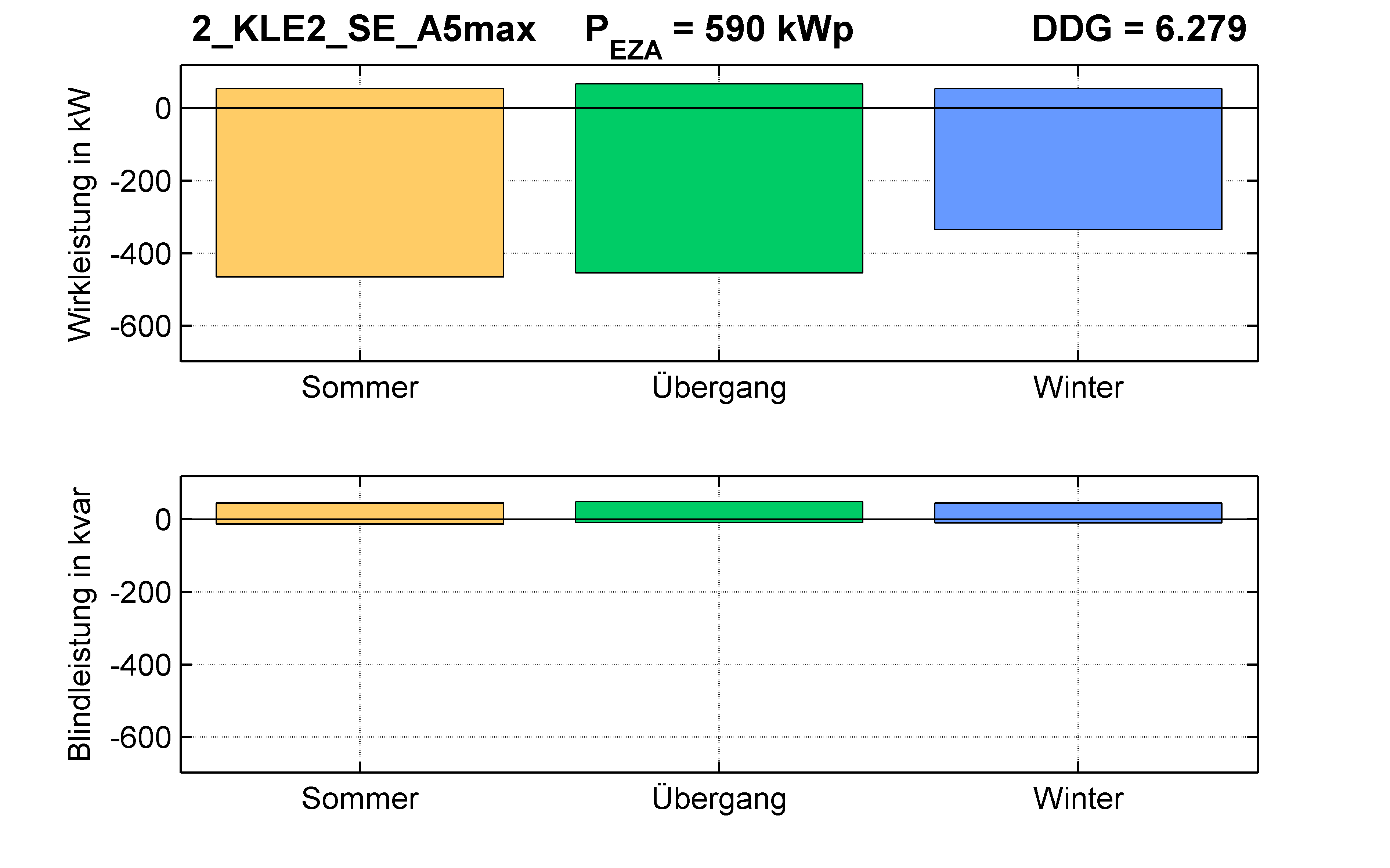 KLE2 | P-Kappung 85% (SE) A5max | PQ-Bilanz