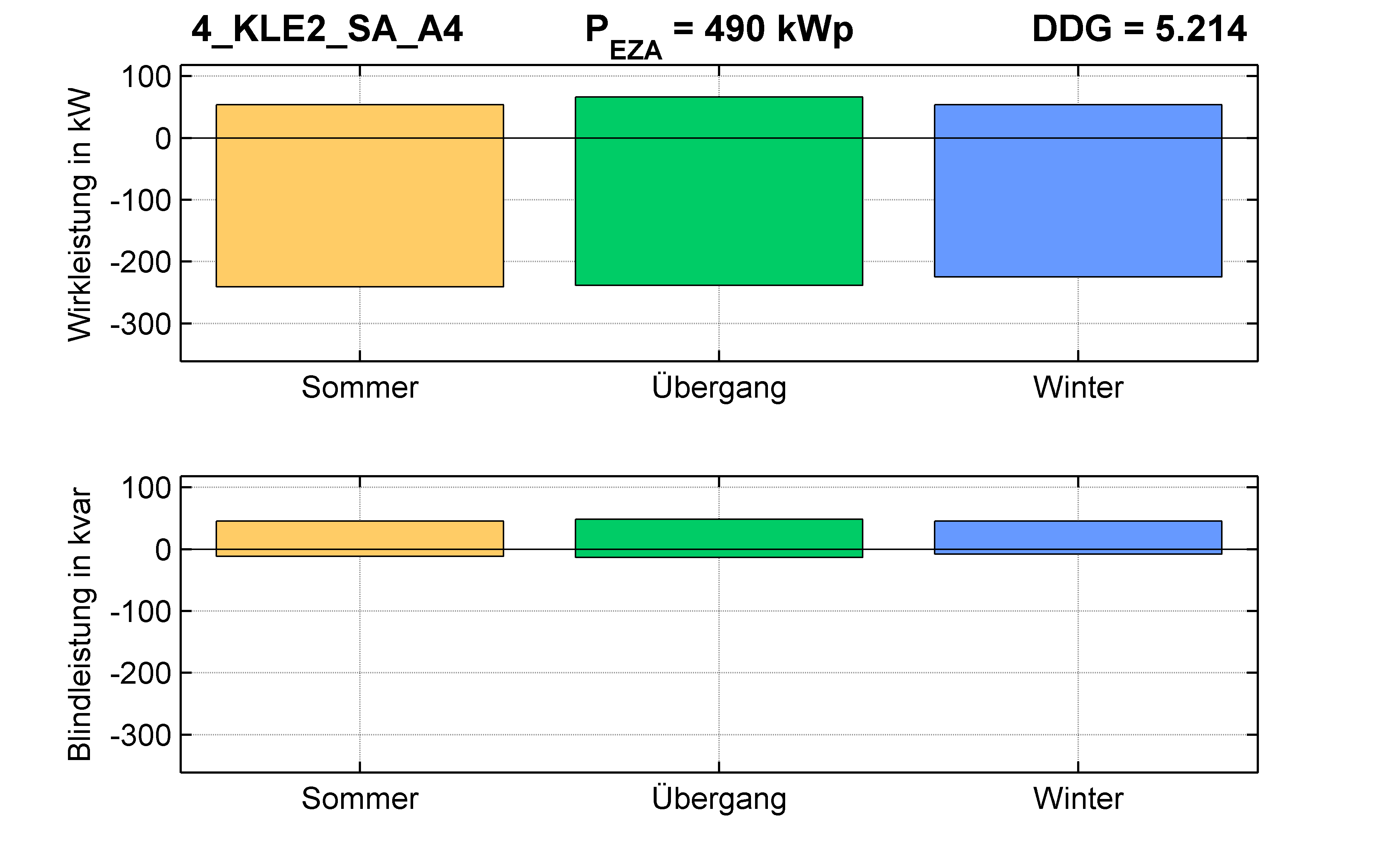 KLE2 | P-Kappung 55% (SA) A4 | PQ-Bilanz