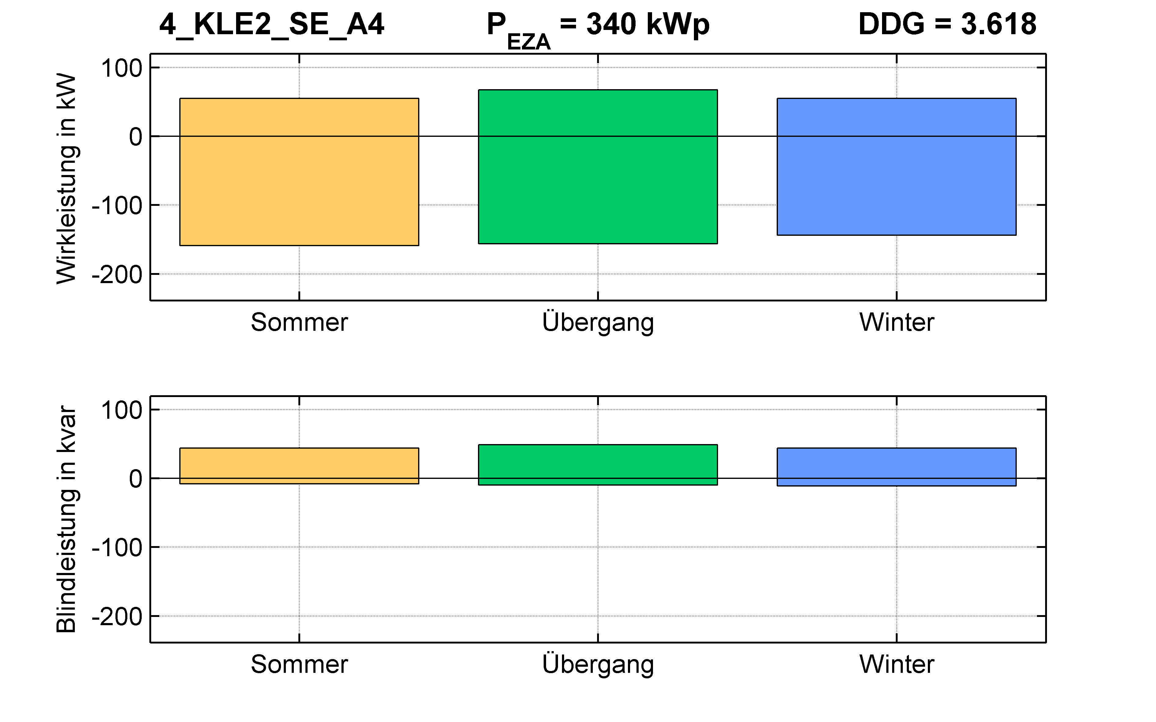 KLE2 | P-Kappung 55% (SE) A4 | PQ-Bilanz