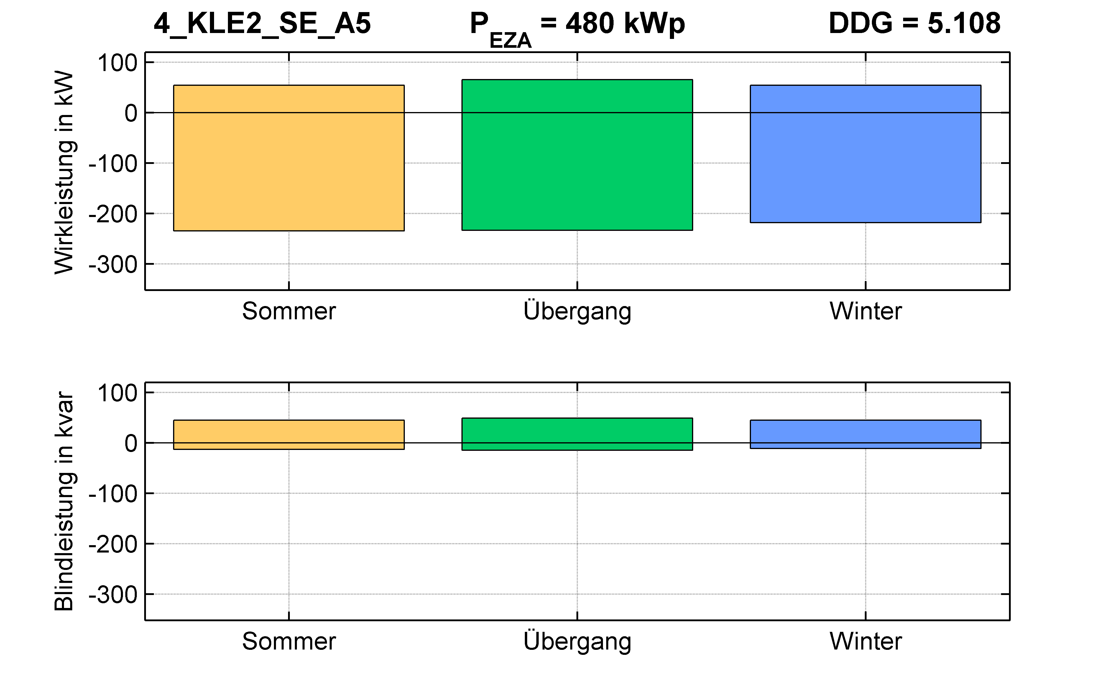 KLE2 | P-Kappung 55% (SE) A5 | PQ-Bilanz